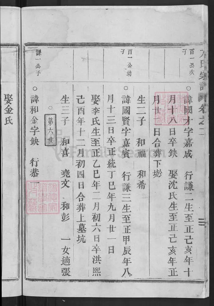 图片[8]-江西九江修水皂源方氏宗谱PDF下载-中华家谱网