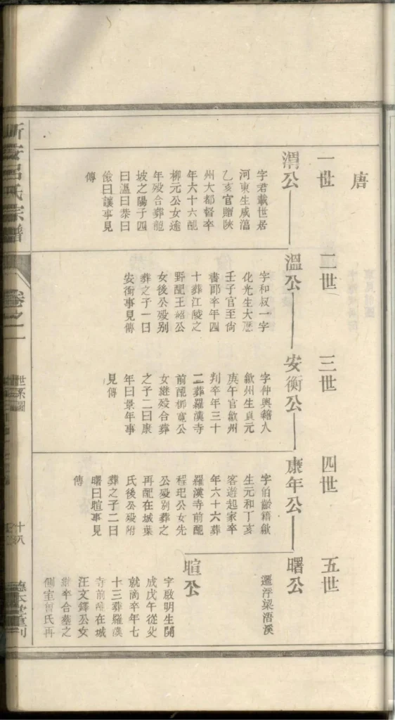 图片[4]-安徽黄山歙县新安吕氏续修宗谱（德本堂）PDF下载-中华家谱网