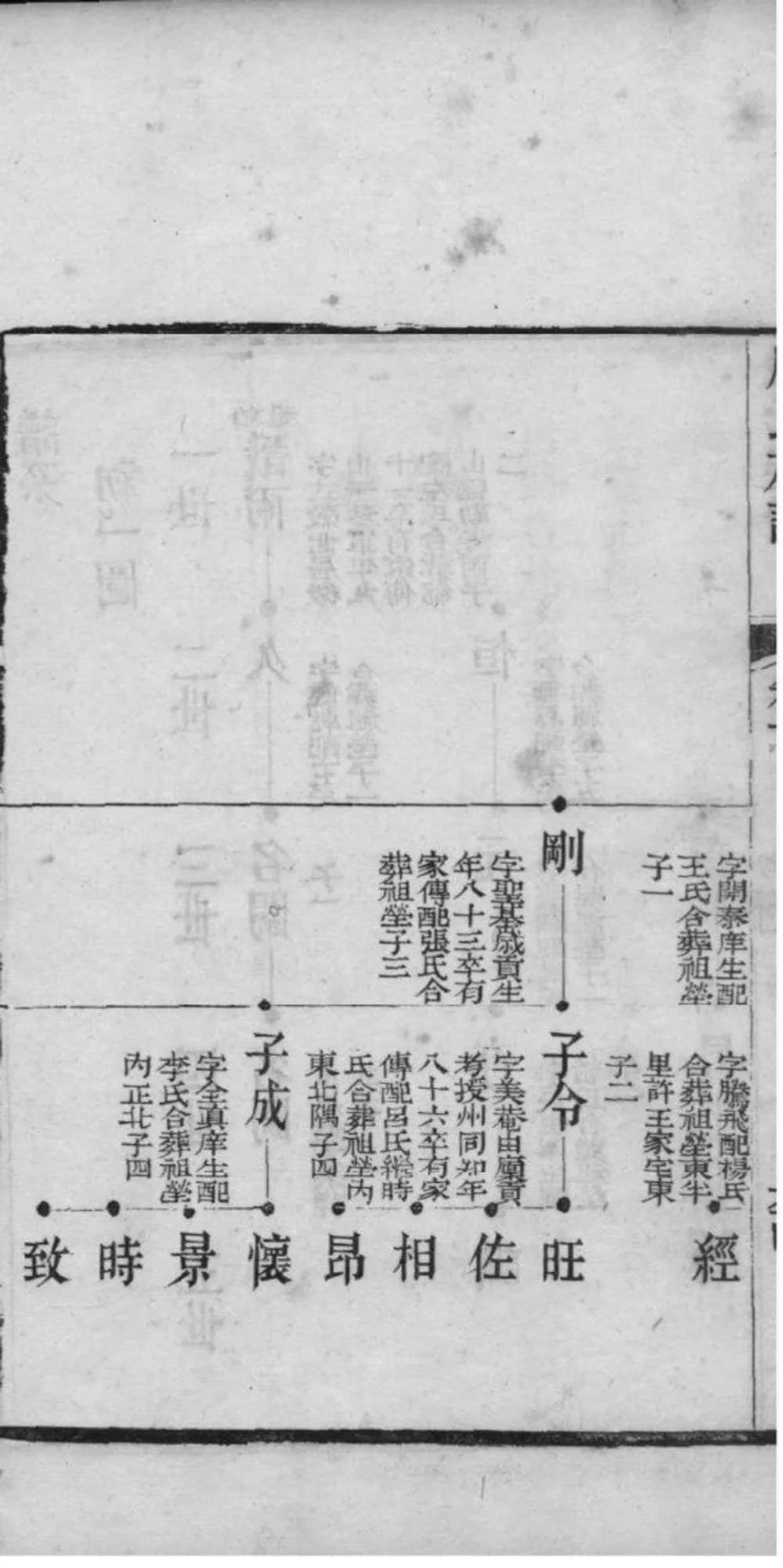 图片[6]-山东济宁微山县殷氏族谱电子版PDF下载-中华家谱网