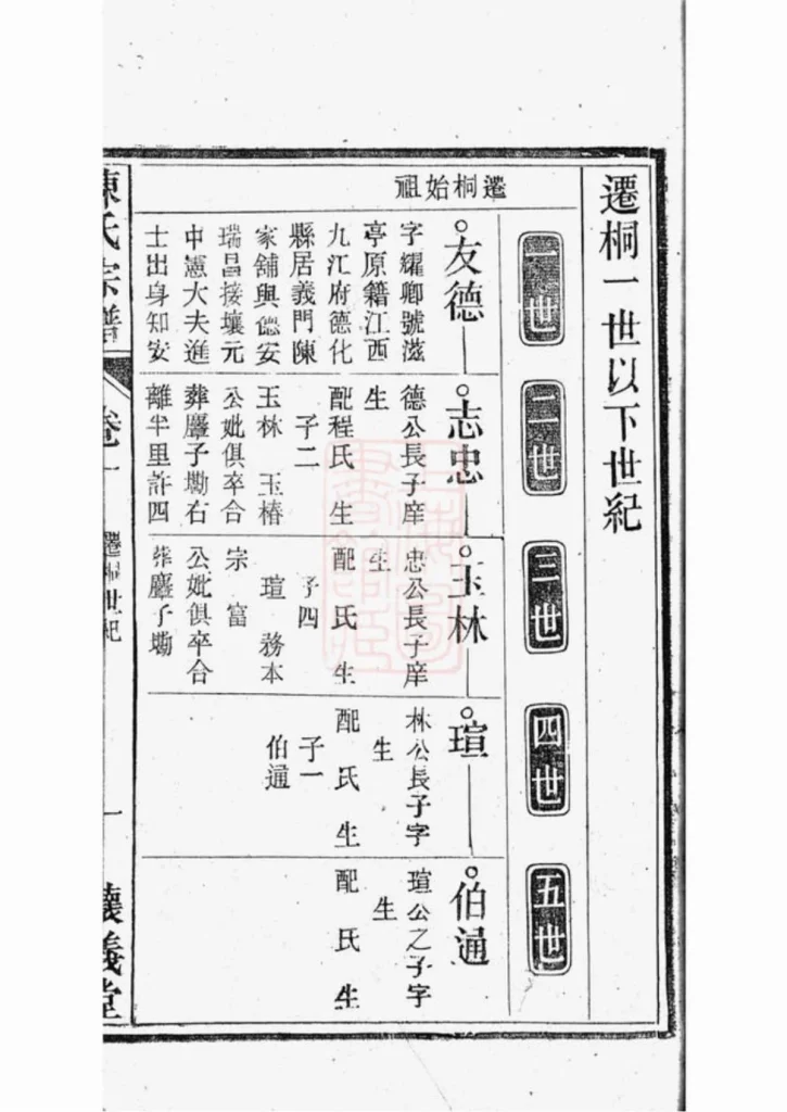 图片[5]-安徽桐城义门陈氏宗谱（怀义堂）PDF下载-中华家谱网