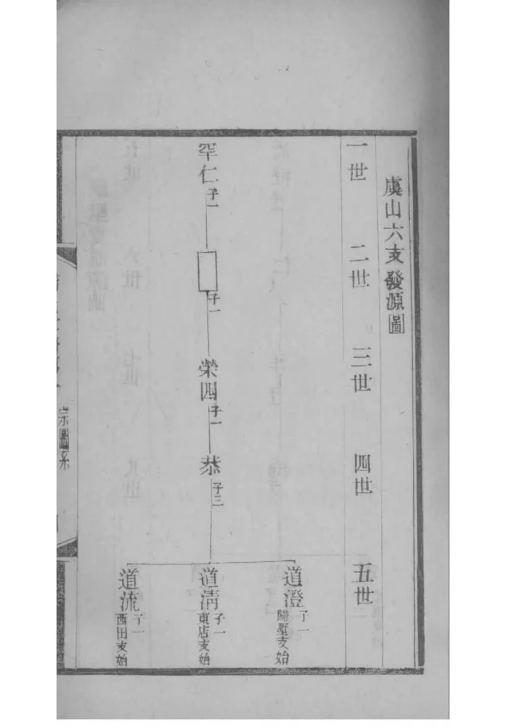 图片[4]-江苏常熟京兆归氏世谱第五次续修PDF下载-中华家谱网