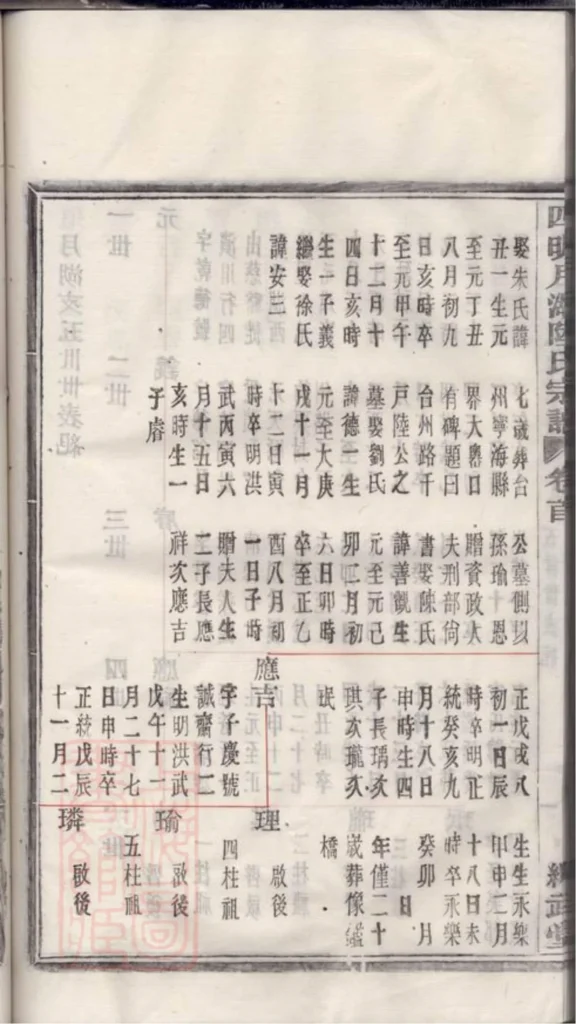 图片[3]-浙江宁波鄞州四明月湖陆氏重修宗谱（绳武堂）PDF下载-中华家谱网