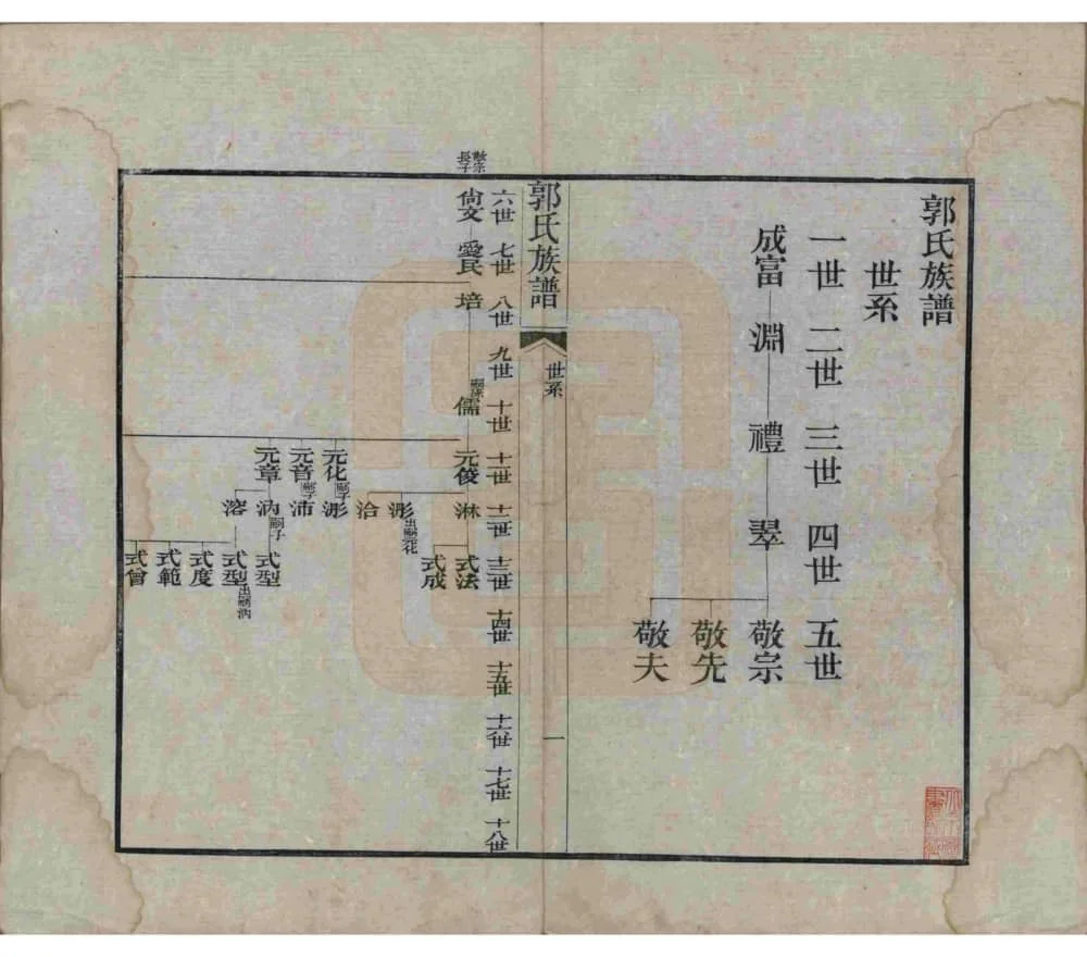 图片[4]-山东潍坊郭氏族谱电子版PDF下载-中华家谱网