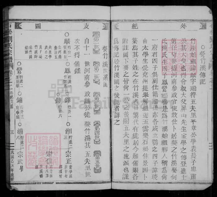 图片[5]-浙江丽水缙云石松刘氏宗谱电子版PDF下载-中华家谱网