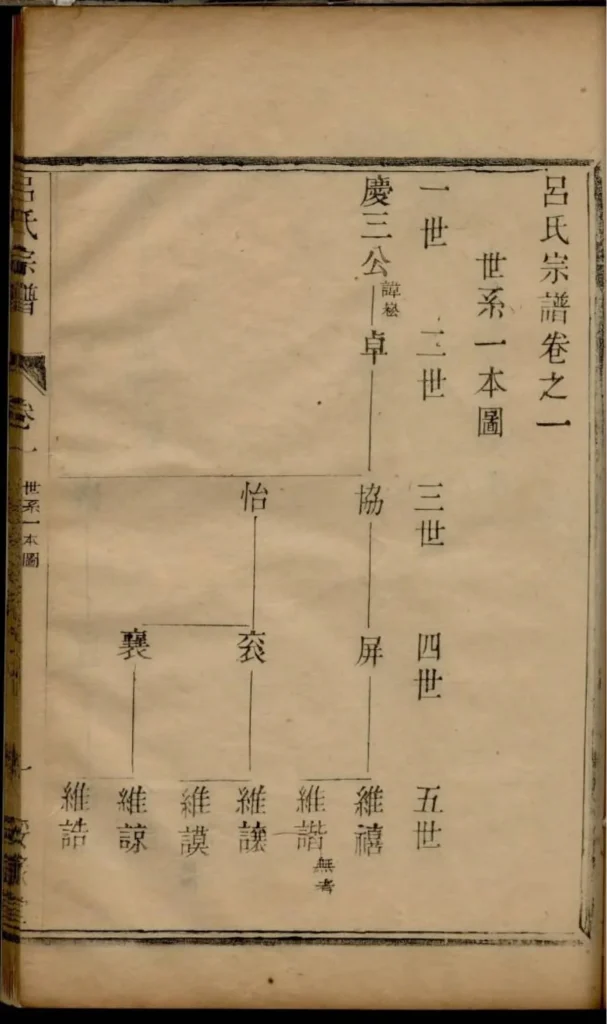 图片[2]-江苏宜兴吕氏宗谱（绥禄堂）电子版PDF下载-中华家谱网