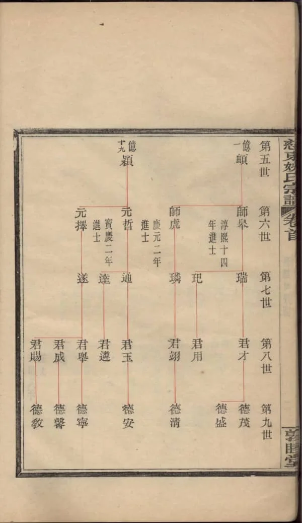 图片[8]-浙江慈溪慈东姚氏宗谱（敦睦堂）PDF下载-中华家谱网