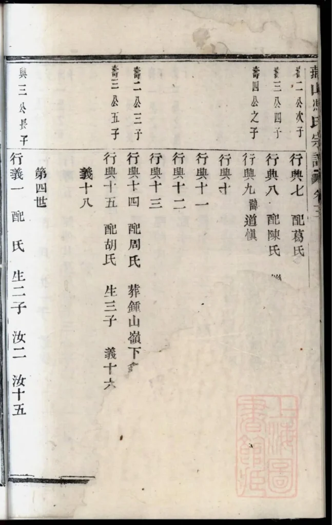 图片[8]-浙江诸暨暨阳燕山冯氏宗谱（尚贤堂）PDF下载-中华家谱网