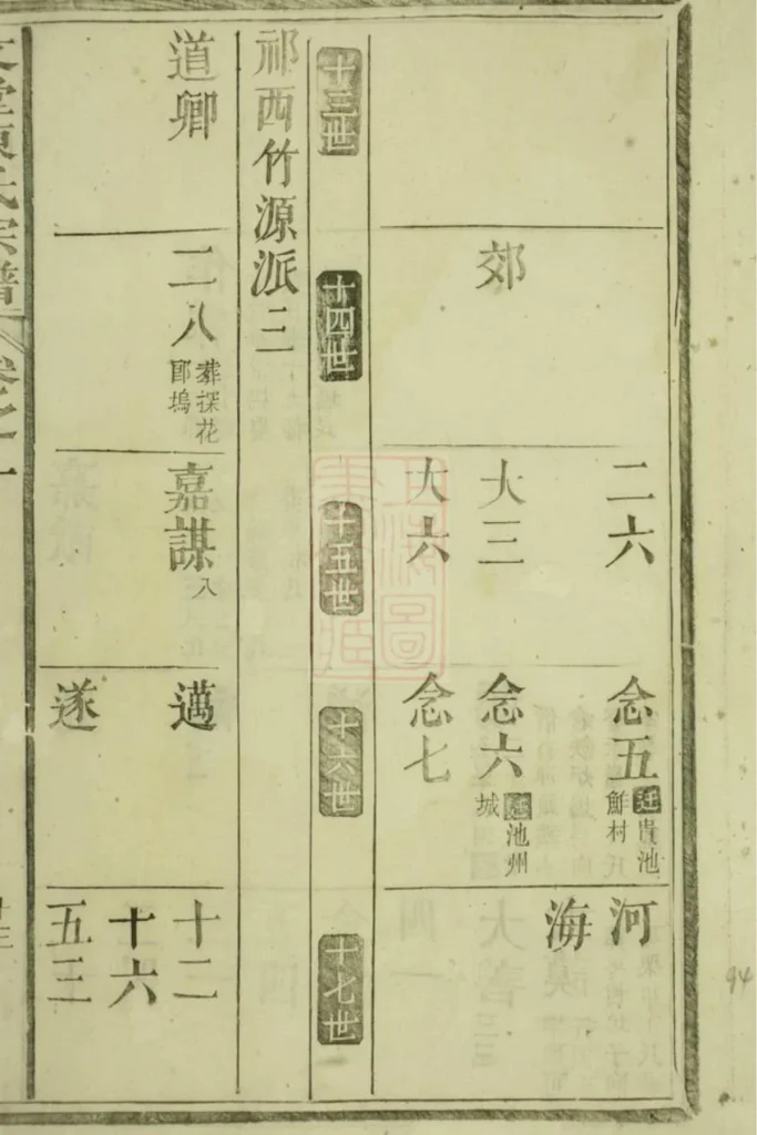 图片[7]-安徽黄山祁门文堂陈氏宗谱电子版PDF下载-中华家谱网