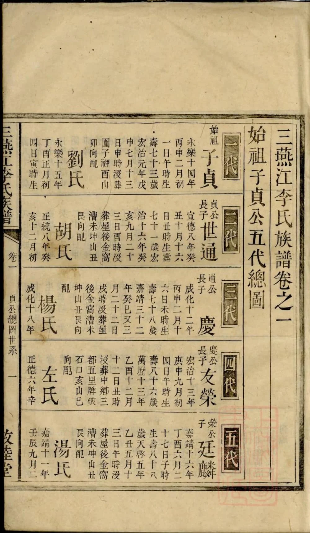 图片[6]-湖南邵阳三燕江李氏续修族谱（敦睦堂、联辉堂）电子版PDF下载-中华家谱网