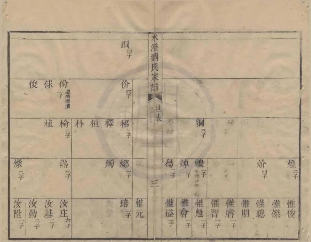 图片[6]-浙江绍兴水澄刘氏家谱（忠乐堂）电子版PDF下载-中华家谱网