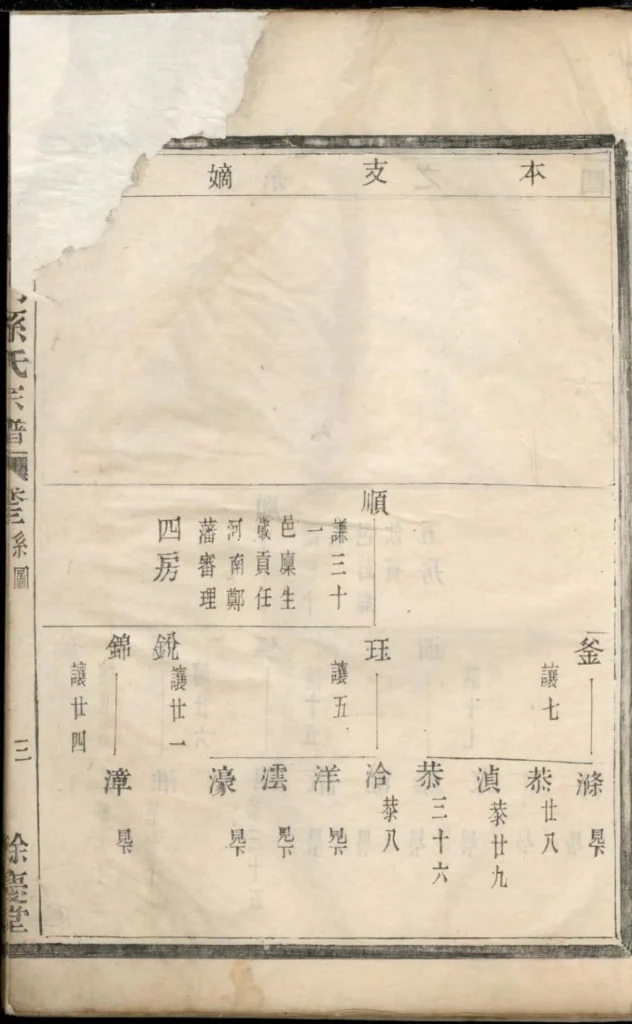 图片[5]-浙江富阳富春龙门孙氏宗谱（余庆堂）PDF下载-中华家谱网