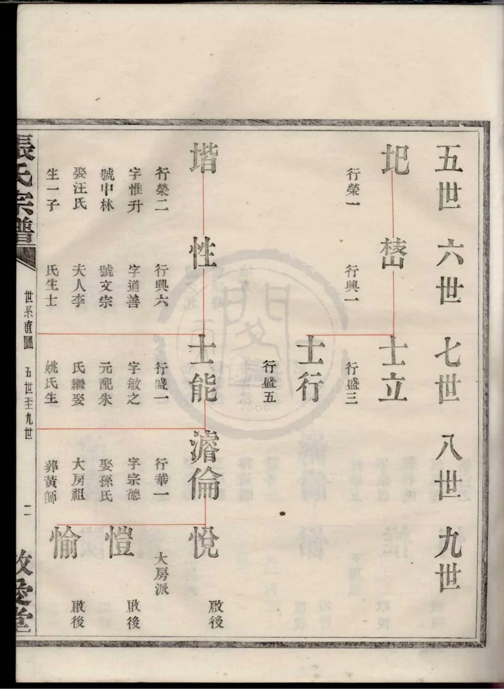 图片[6]-浙江宁波鄞州行春张氏宗谱（敬爱堂）电子版PDF下载-中华家谱网