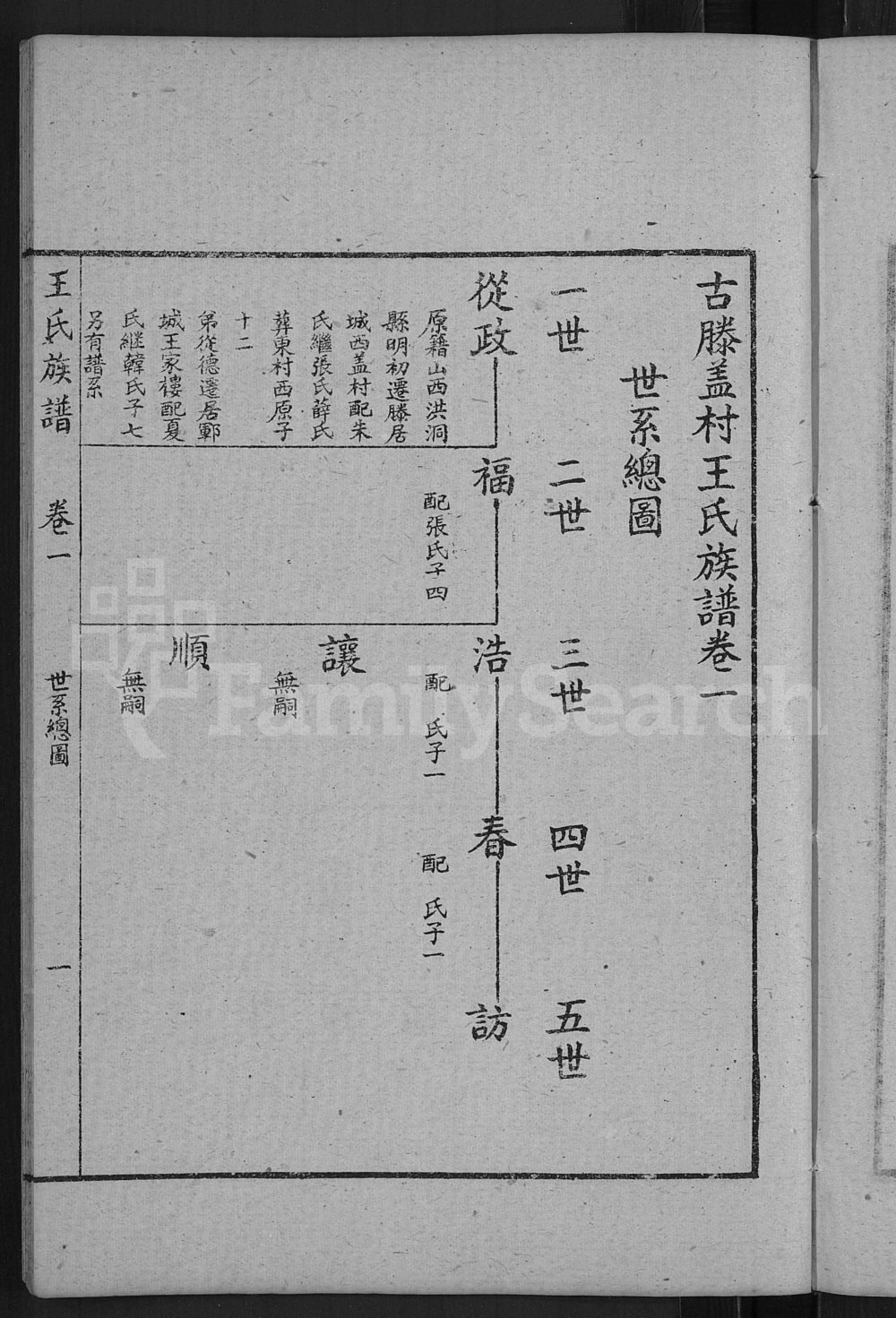图片[5]-山东滕州古滕盖村王氏族谱电子版PDF下载-中华家谱网