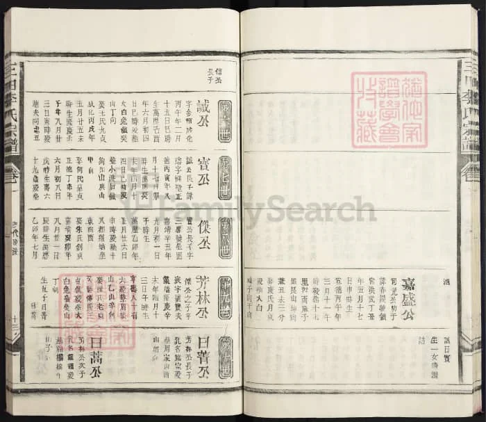 图片[5]-江西上饶鄱阳三田李氏宗谱电子版PDF下载-中华家谱网