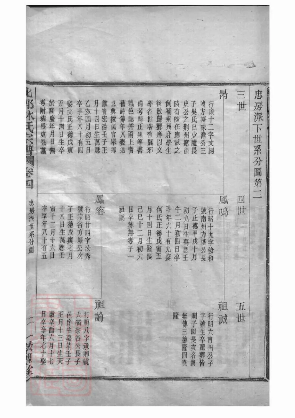 图片[6]-浙江宁波北郭林氏宗谱（崇礼堂）电子版PDF下载-中华家谱网