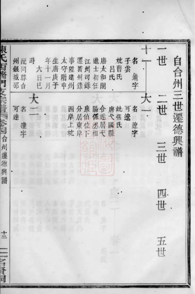 图片[5]-浙江上虞陈氏西墙门支宗谱PDF下载-中华家谱网