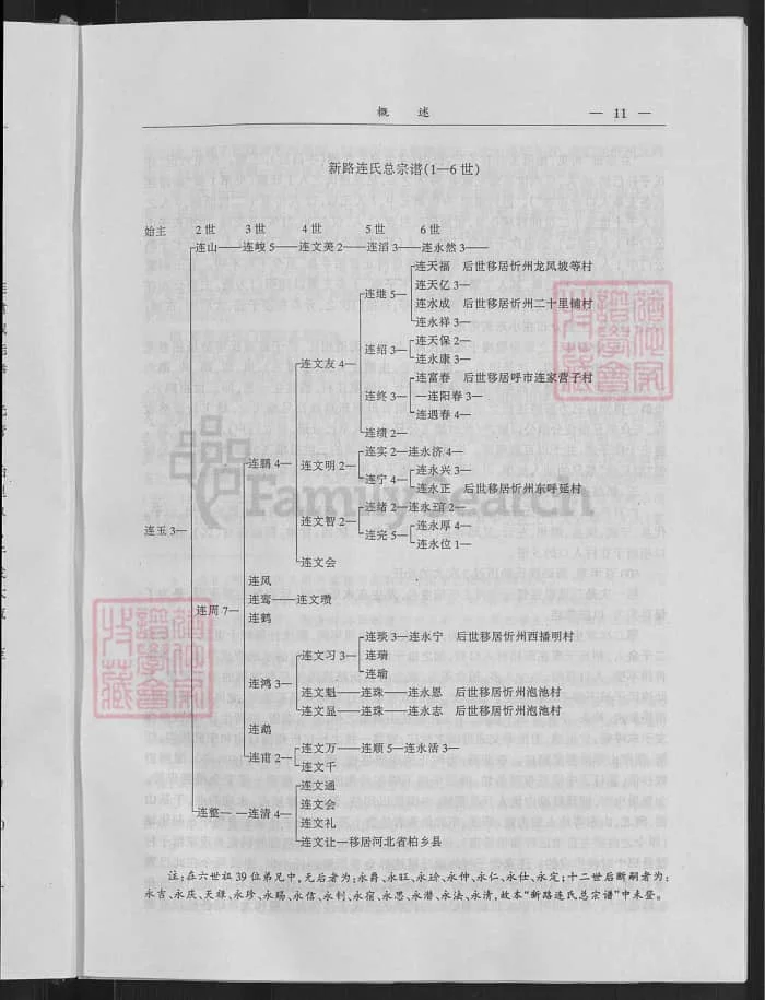 图片[6]-山西忻州新路连氏族谱PDF下载-中华家谱网
