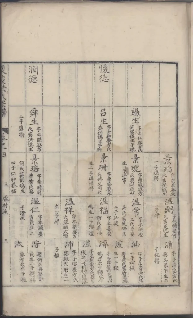 图片[7]-浙江杭州淳安严陵洪氏统宗谱电子版PDF下载-中华家谱网