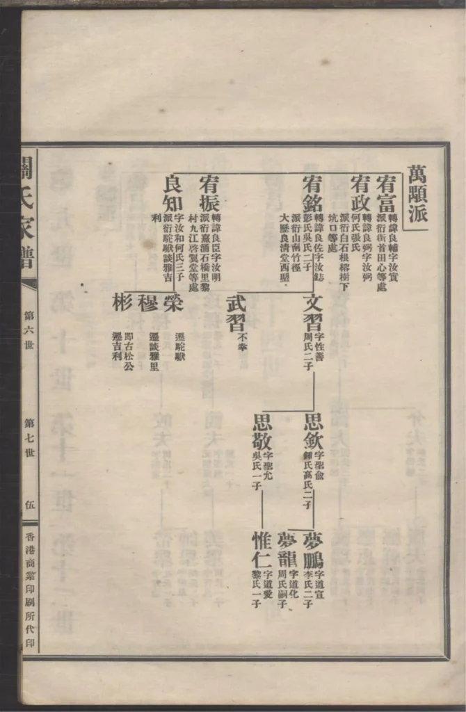 图片[4]-广东广州番禺关氏元昌公家谱电子版PDF下载-中华家谱网