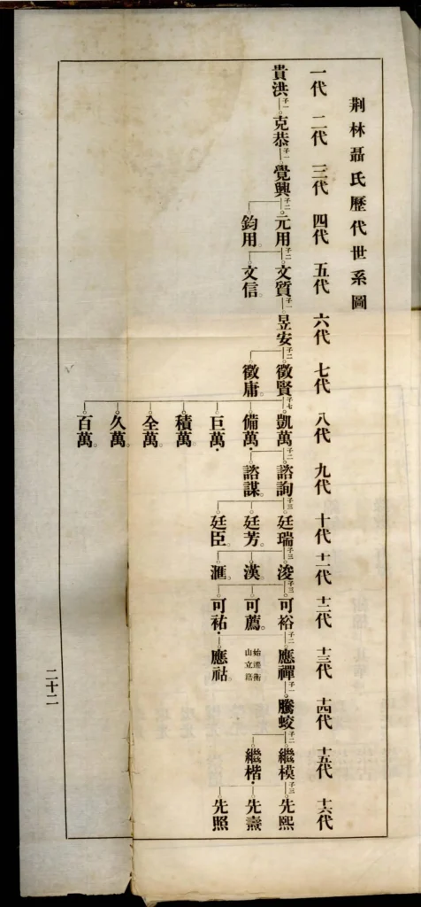 图片[3]-湖南衡阳荆林聂氏续修衡山族谱PDF下载-中华家谱网