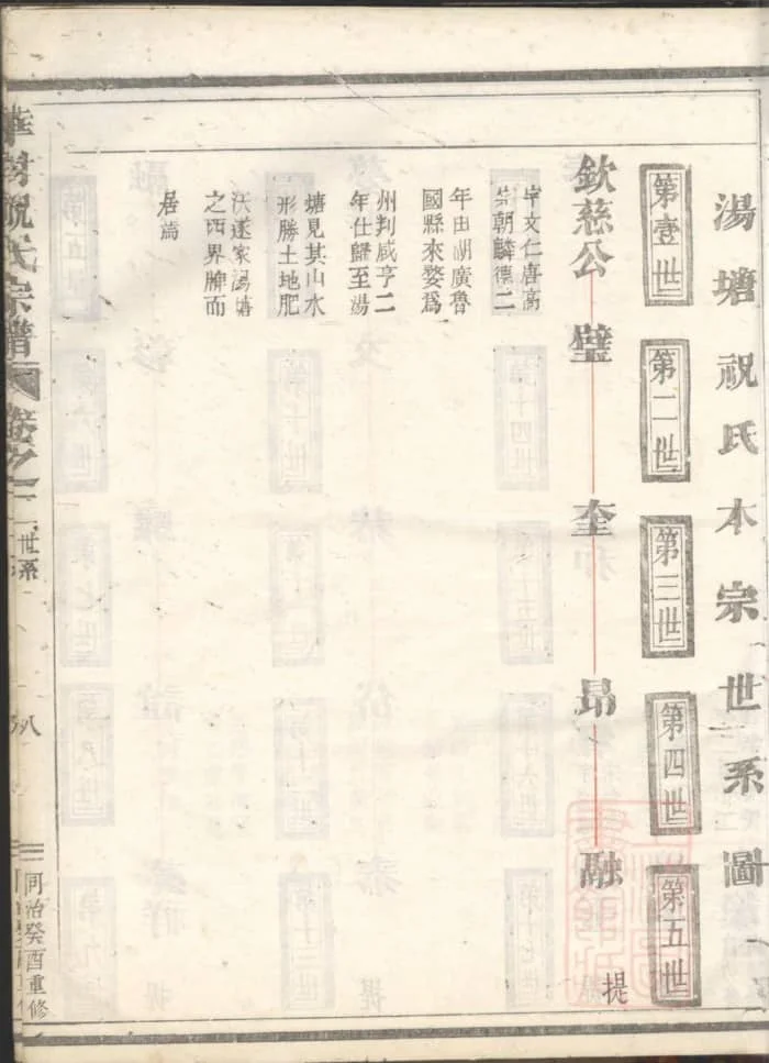 图片[3]-浙江衢州龙游华封祝氏宗谱（三乐堂）PDF下载-中华家谱网