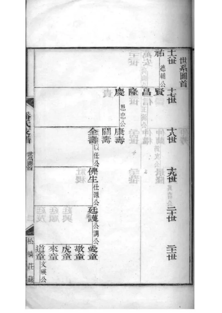 图片[6]-江苏苏州大阜潘氏支谱PDF下载-中华家谱网