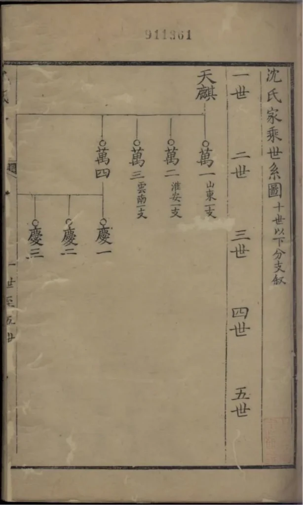 图片[5]-江苏如皋沈氏家乘PDF下载-中华家谱网