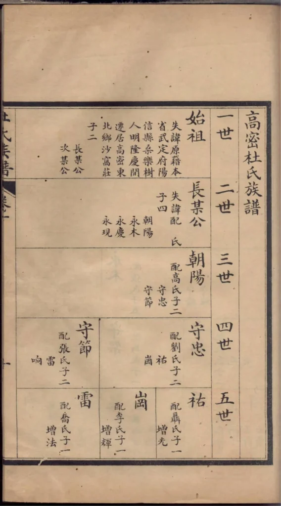 图片[5]-山东高密杜氏族谱电子版PDF下载-中华家谱网