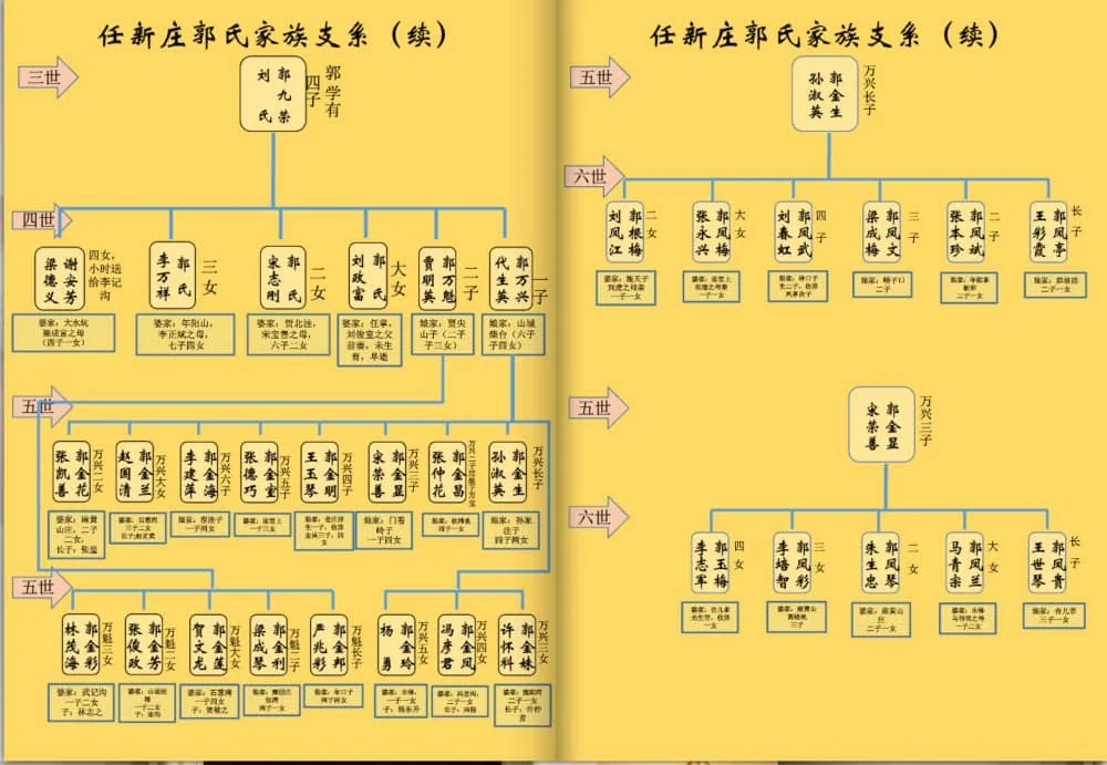 图片[8]-陕西榆林横山区任新庄郭氏家谱电子版PDF下载-中华家谱网