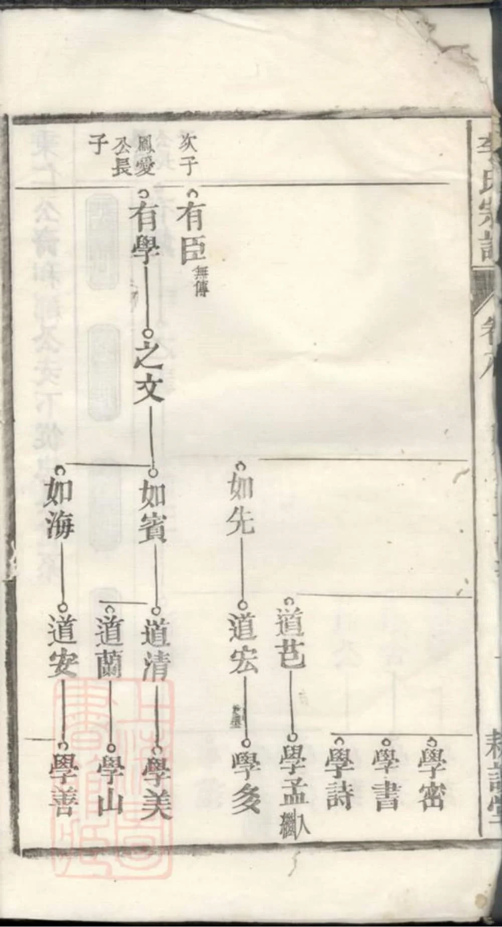 图片[3]-安徽滁州凤阳李氏家乘（耕读堂）电子版PDF下载-中华家谱网