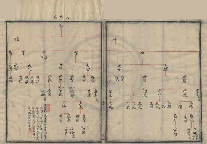 图片[7]-浙江宁波唐堰王氏宗谱（道光19年抄本）PDF下载-中华家谱网