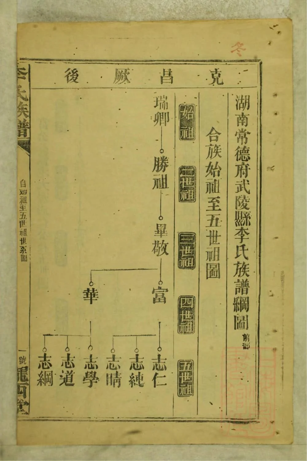 图片[5]-湖南常德李氏族谱（陇西堂）电子版PDF下载-中华家谱网