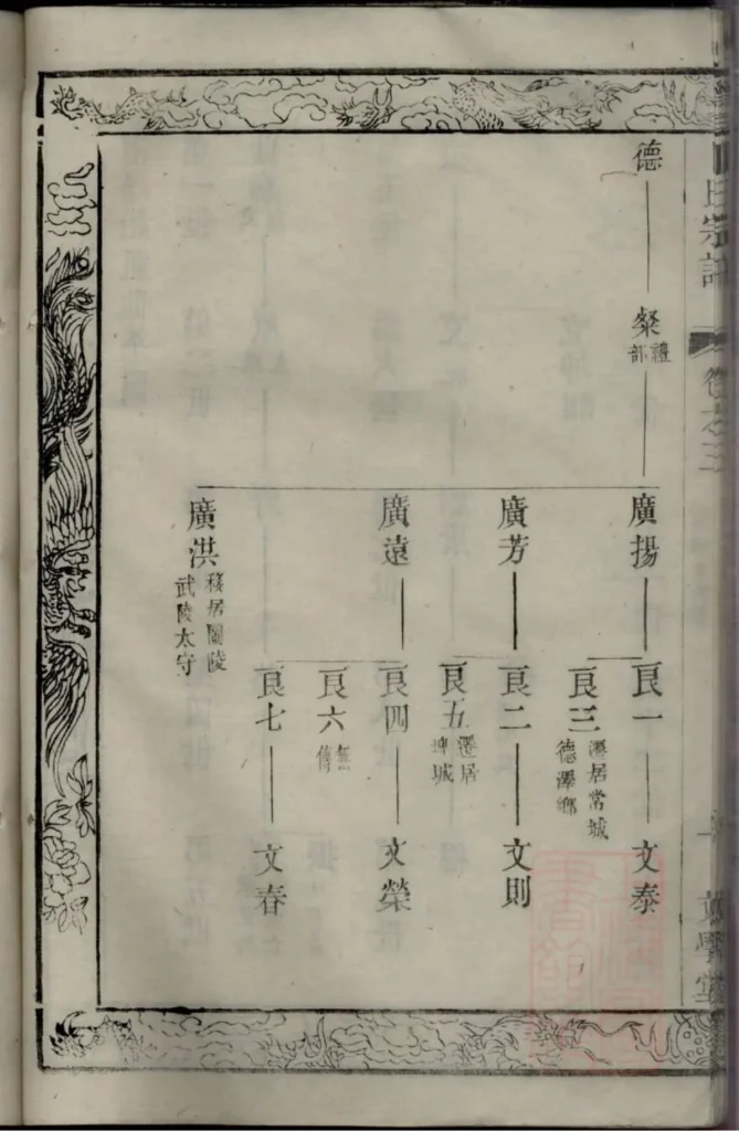 图片[5]-江苏常州武进卜氏宗谱（文学堂）PDF下载-中华家谱网