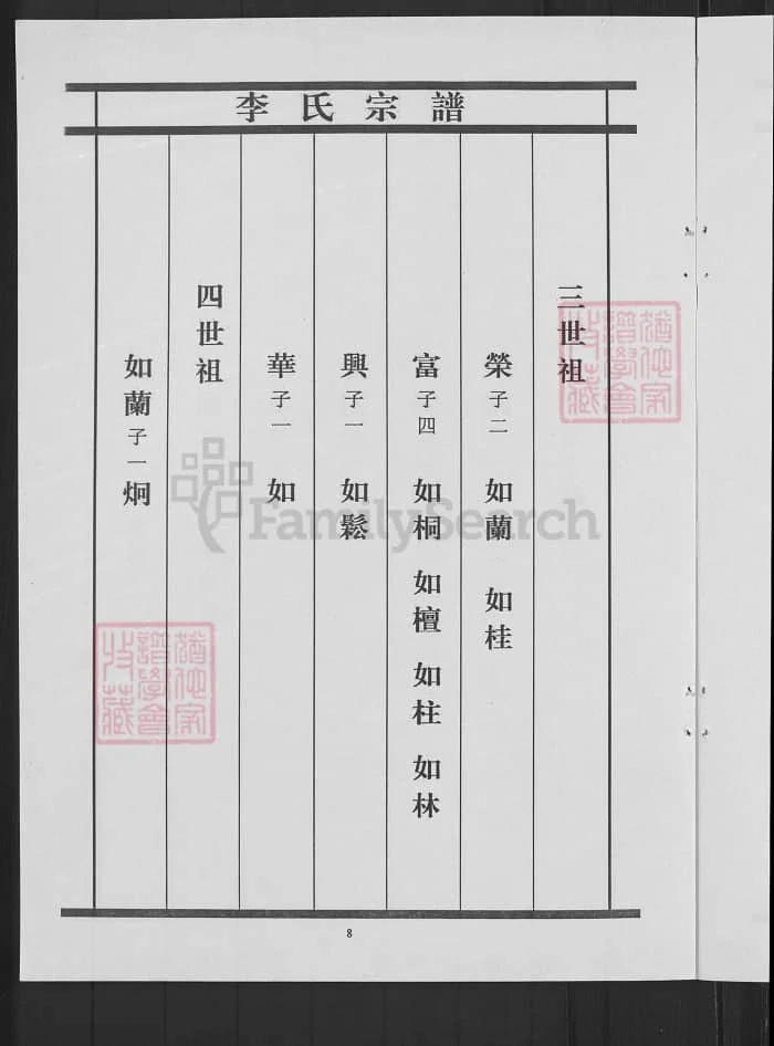 图片[6]-山东济南历城李氏宗谱PDF下载-中华家谱网