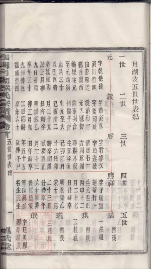 图片[2]-浙江宁波鄞州四明月湖陆氏重修宗谱（绳武堂）PDF下载-中华家谱网