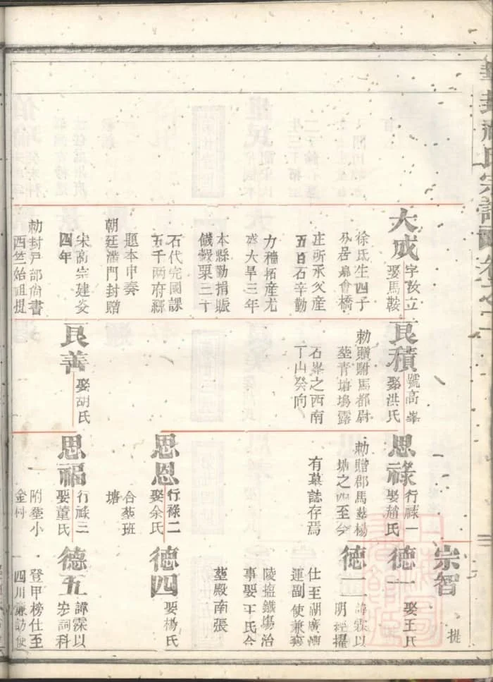 图片[6]-浙江衢州龙游华封祝氏宗谱（三乐堂）PDF下载-中华家谱网