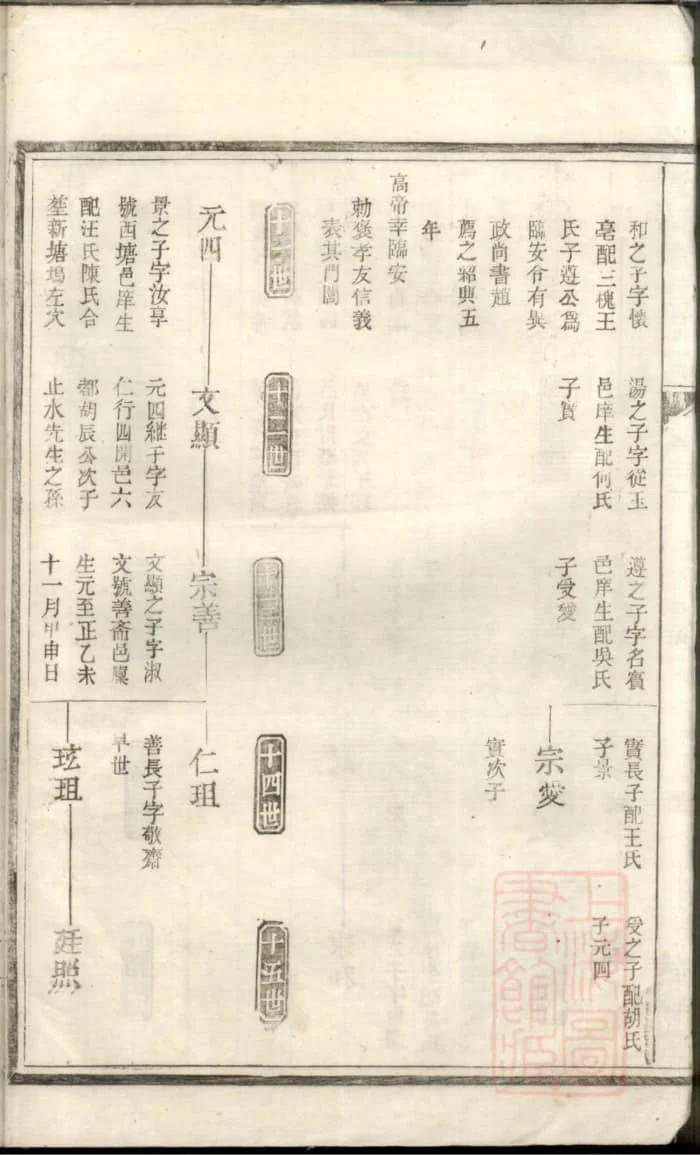 图片[6]-浙江杭州淳安泮南余氏宗谱（维新堂）PDF下载-中华家谱网