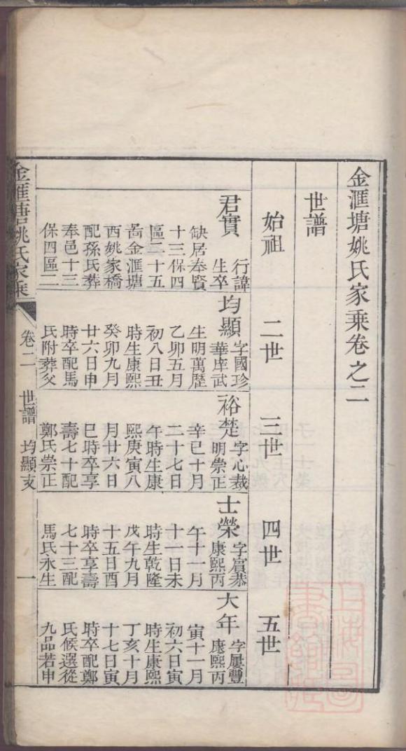 图片[5]-上海奉贤区金汇塘姚氏家乘PDF下载-中华家谱网