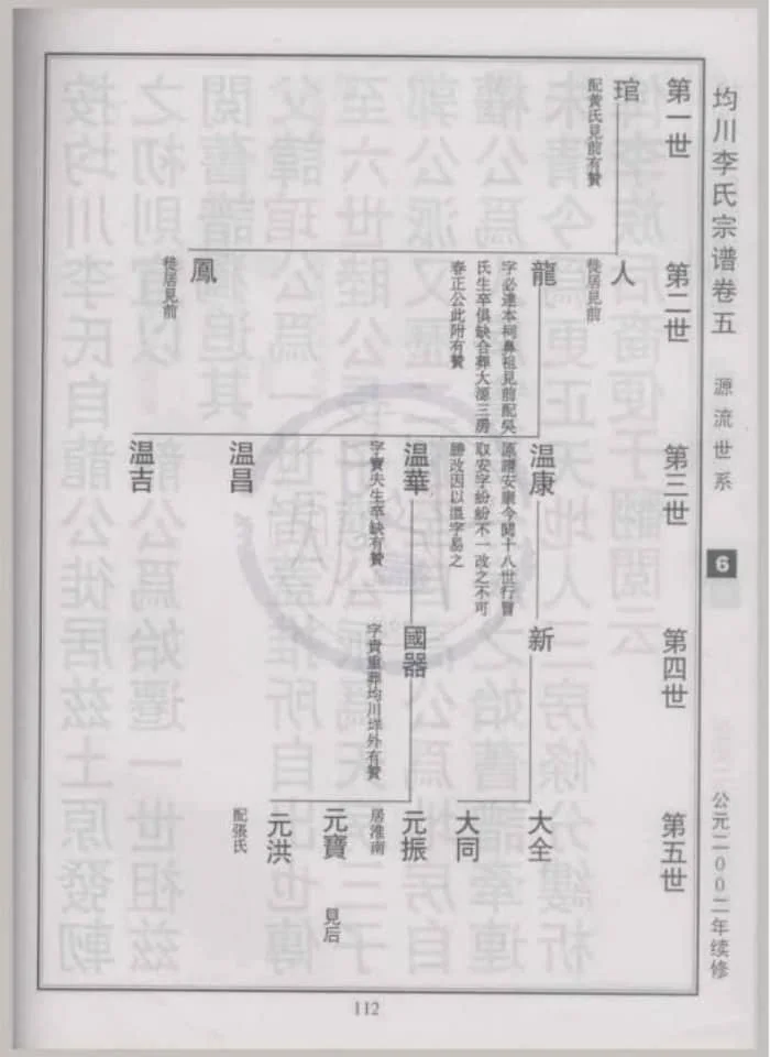 图片[5]-浙江丽水景宁陇西均川李氏宗谱电子版PDF下载-中华家谱网