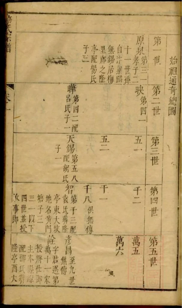 图片[4]-江苏无锡华氏宗谱PDF下载-中华家谱网