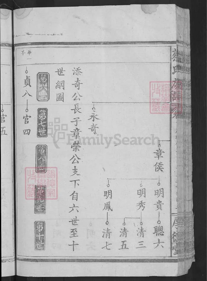 图片[8]-湖北黄石阳新蔡氏族谱（厚德堂）电子版PDF下载-中华家谱网