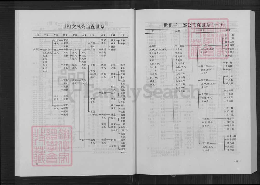 图片[6]-福建龙岩上杭李火德族谱（陇西堂）电子版PDF下载-中华家谱网