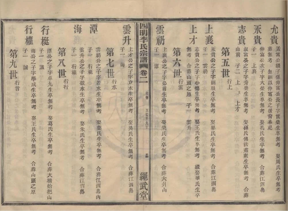 图片[7]-浙江宁波鄞州四明汤山李氏宗谱（绳武堂）电子版PDF下载-中华家谱网