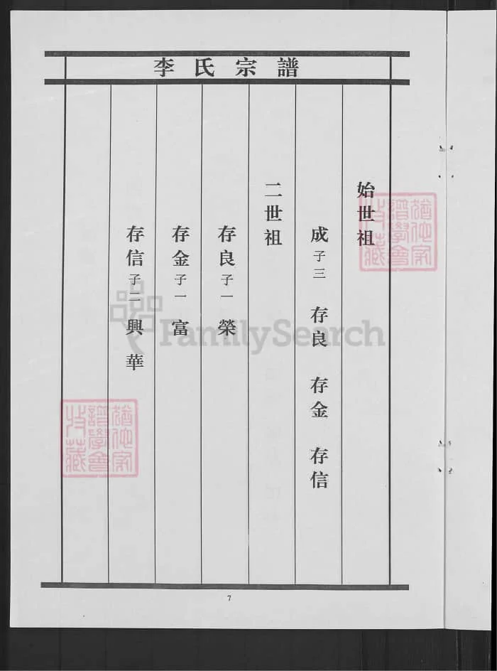 图片[5]-山东济南历城李氏宗谱PDF下载-中华家谱网