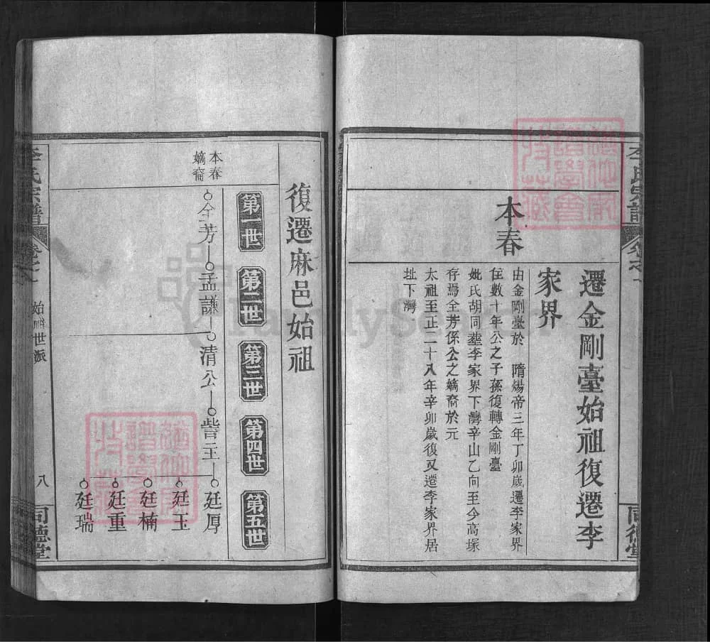 图片[4]-湖北麻城河南商城李氏宗谱合谱（同德堂）电子版PDF下载-中华家谱网