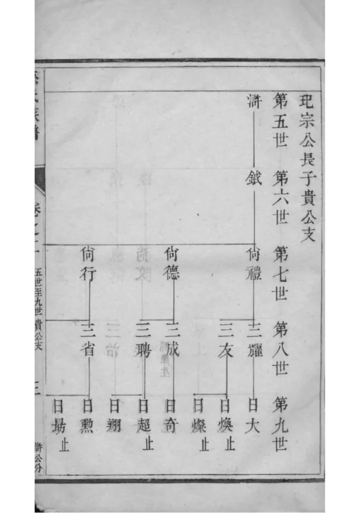 图片[7]-江苏扬州江都孙氏世谱PDF下载-中华家谱网