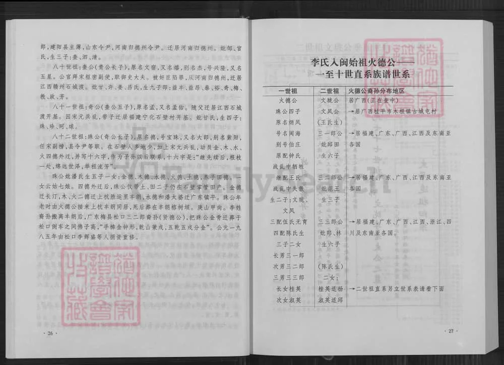 图片[4]-福建龙岩上杭李火德族谱（陇西堂）电子版PDF下载-中华家谱网