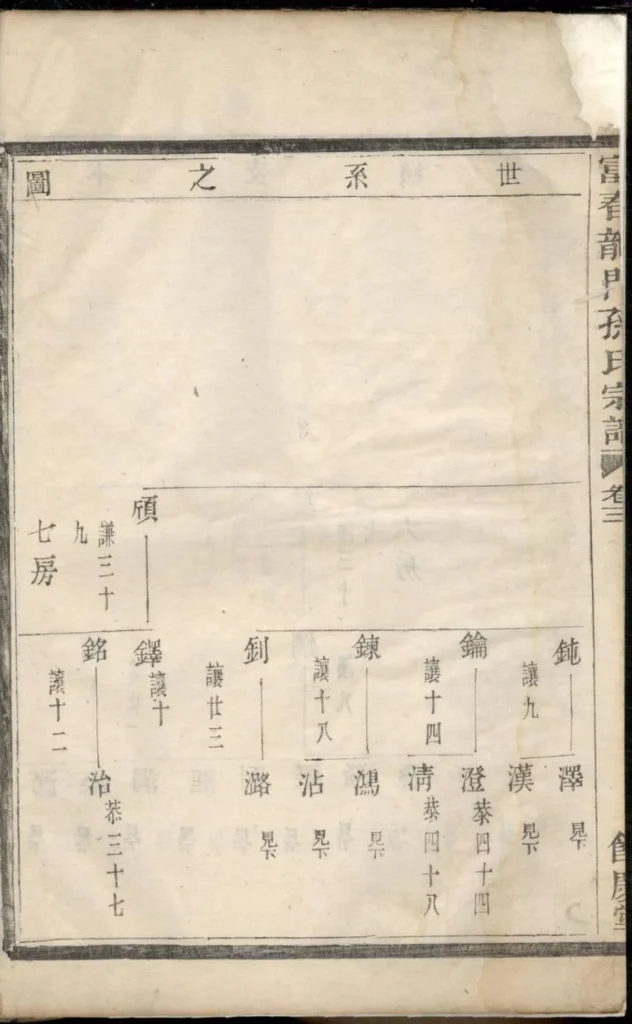 图片[8]-浙江富阳富春龙门孙氏宗谱（余庆堂）PDF下载-中华家谱网