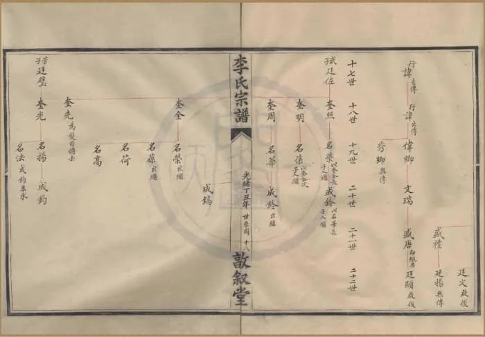 图片[6]-浙江宁波鄞州王家桥李氏宗谱（惇叙堂）电子版PDF下载-中华家谱网