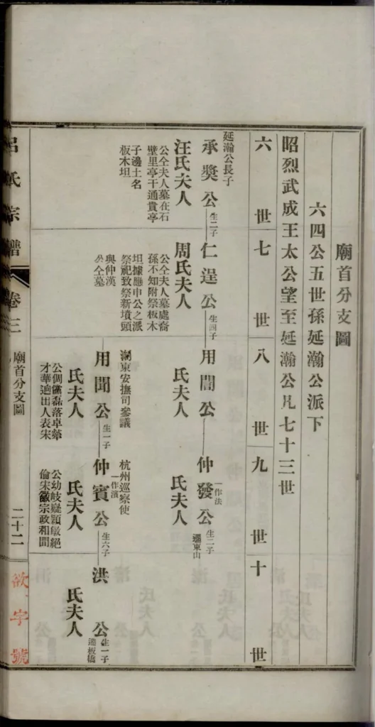 图片[5]-安徽宣城旌德吕氏续印宗谱PDF下载-中华家谱网